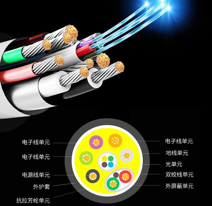 淮南光纤与网线及电缆的区别