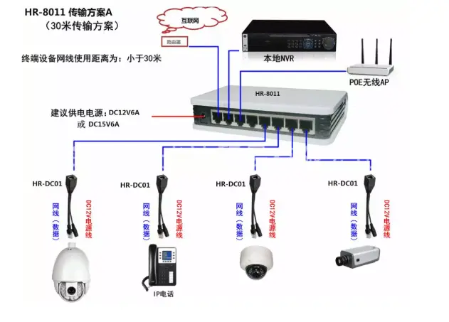 淮南网络监控安装，这五种安装方法你必须了解